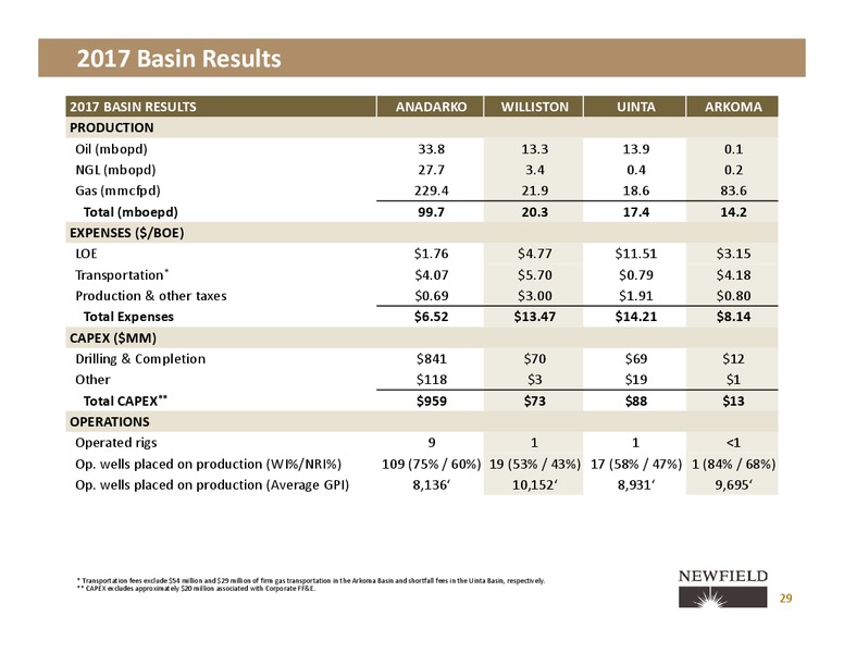 Three Year Outlook and 2017 Results – Newfield Exploration Co. – slide 27