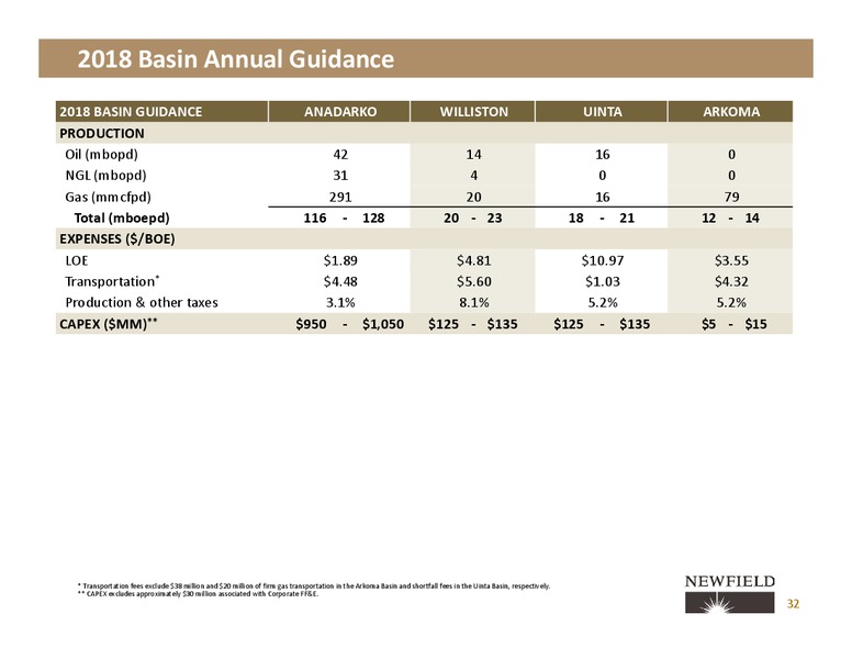 Three Year Outlook and 2017 Results – Newfield Exploration Co. – slide 30