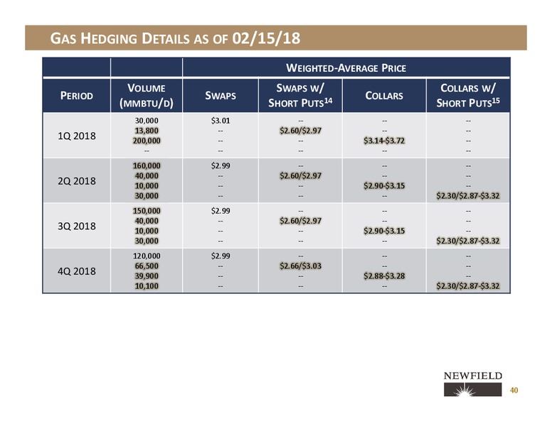 Three Year Outlook and 2017 Results – Newfield Exploration Co. – slide 38