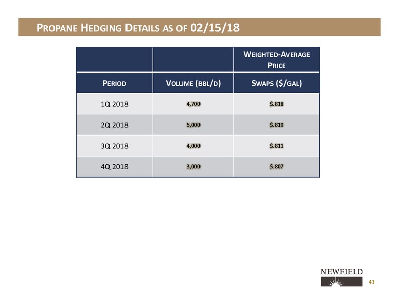 Three Year Outlook and 2017 Results – Newfield Exploration Co. – slide 41