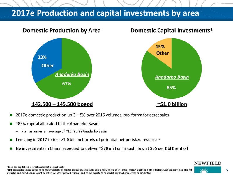YE 2016 Update and Outlook – Newfield Exploration Co. – slide 5