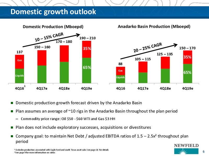 YE 2016 Update and Outlook – Newfield Exploration Co. – slide 6