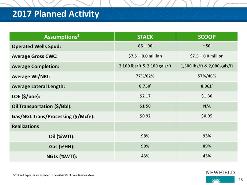 YE 2016 Update and Outlook – Newfield Exploration Co. – slide 18
