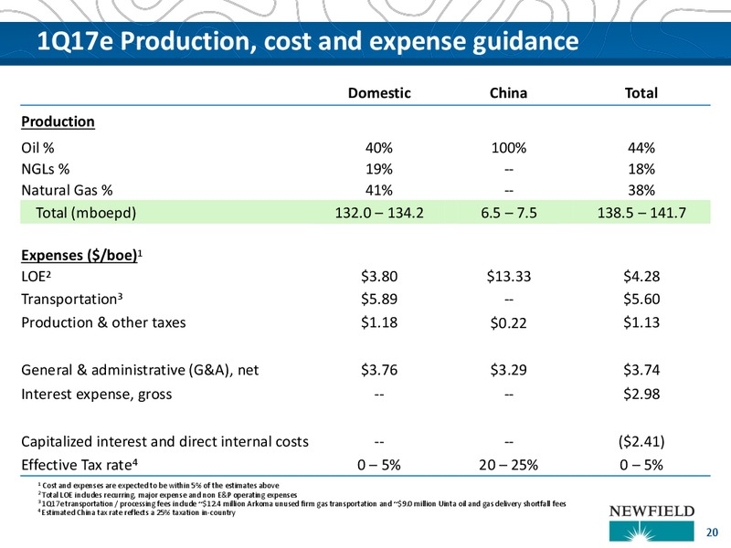 YE 2016 Update and Outlook – Newfield Exploration Co. – slide 20