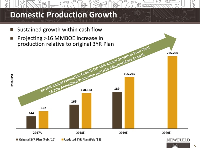 Scotia Howard Weil 2018 Energy Conference – Newfield Exploration Co. – slide 5