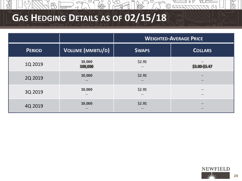 Scotia Howard Weil 2018 Energy Conference – Newfield Exploration Co. – slide 24