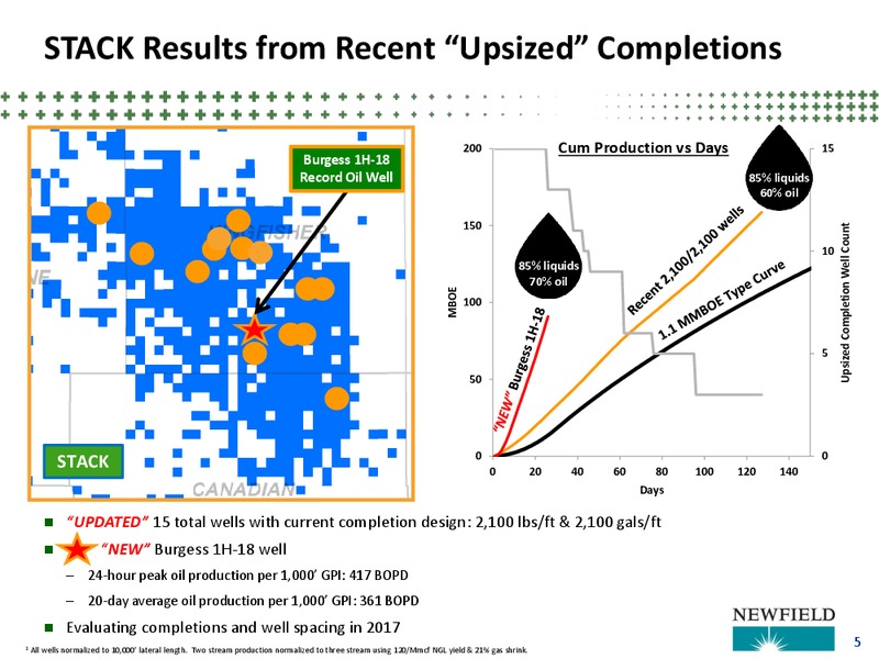 Scotia Howard Weil 45th Energy Conference – Newfield Exploration Co. – slide 5