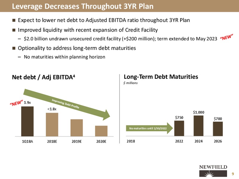 1Q 2018 Earnings Call Presentation – Newfield Exploration Co. – slide 7