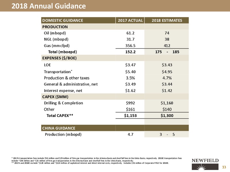 1Q 2018 Earnings Call Presentation – Newfield Exploration Co. – slide 11