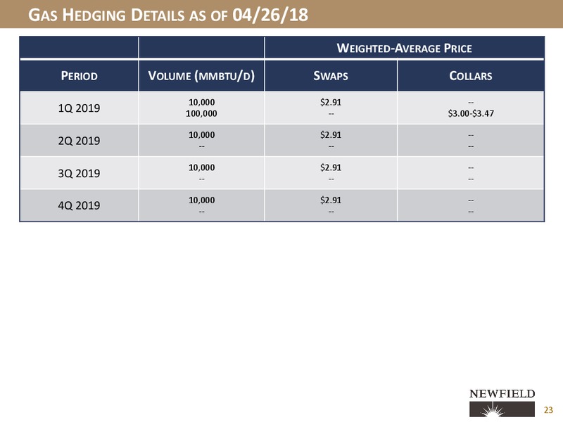 1Q 2018 Earnings Call Presentation – Newfield Exploration Co. – slide 21