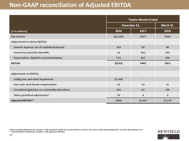 1Q 2018 Earnings Call Presentation – Newfield Exploration Co. – slide 25