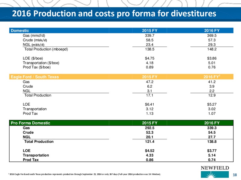 Q1 2017 Update – Newfield Exploration Co. – slide 18