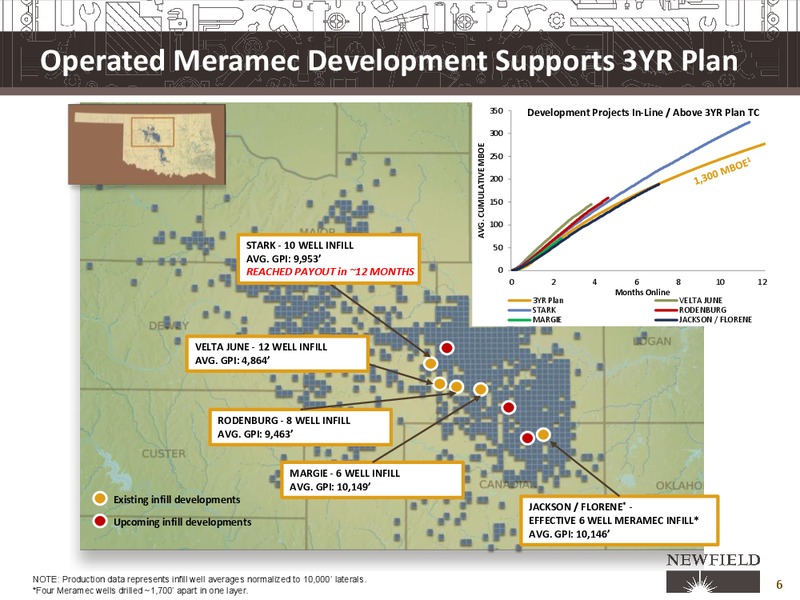 UBS Global Oil and Gas Conference – Newfield Exploration Co. – slide 6