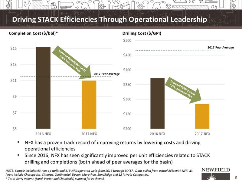 UBS Global Oil and Gas Conference – Newfield Exploration Co. – slide 8