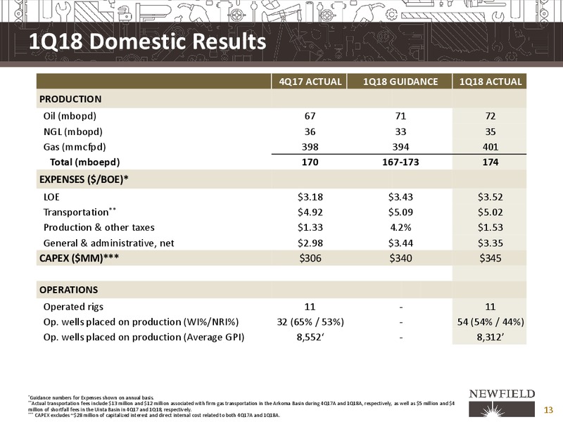 UBS Global Oil and Gas Conference – Newfield Exploration Co. – slide 13