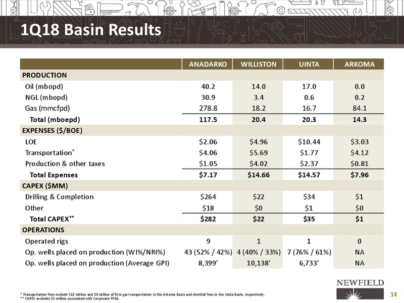 UBS Global Oil and Gas Conference – Newfield Exploration Co. – slide 14