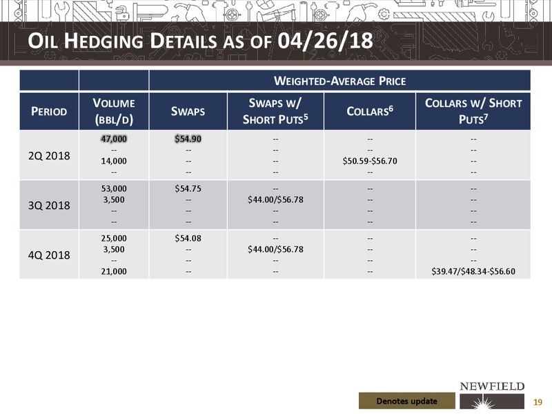 UBS Global Oil and Gas Conference – Newfield Exploration Co. – slide 20
