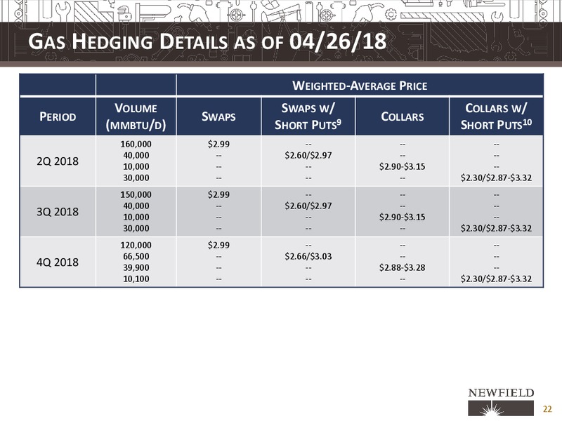 UBS Global Oil and Gas Conference – Newfield Exploration Co. – slide 23