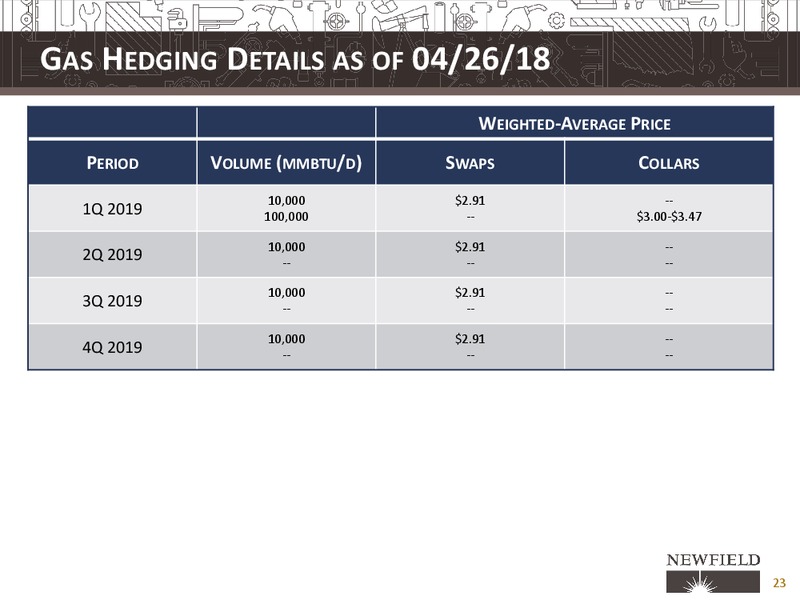UBS Global Oil and Gas Conference – Newfield Exploration Co. – slide 24