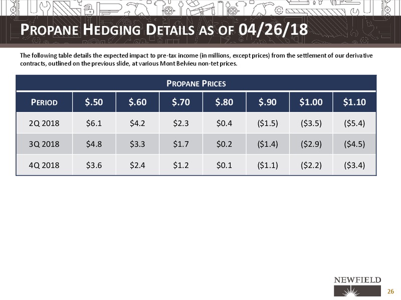 UBS Global Oil and Gas Conference – Newfield Exploration Co. – slide 27