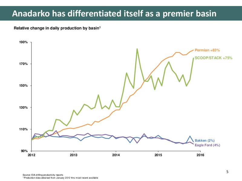 UBS Global Oil and Gas Conference – Newfield Exploration Co. – slide 5