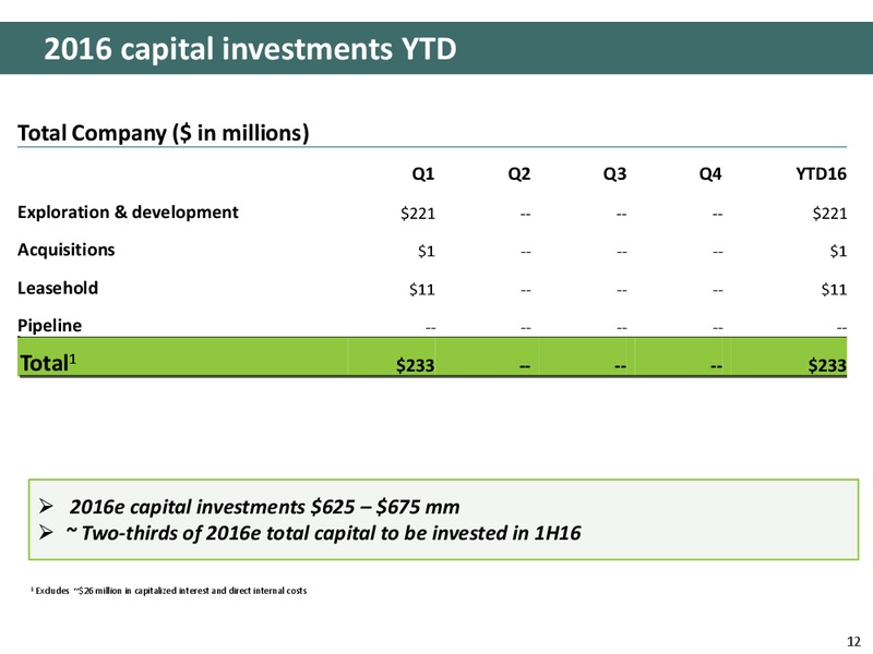 UBS Global Oil and Gas Conference – Newfield Exploration Co. – slide 12