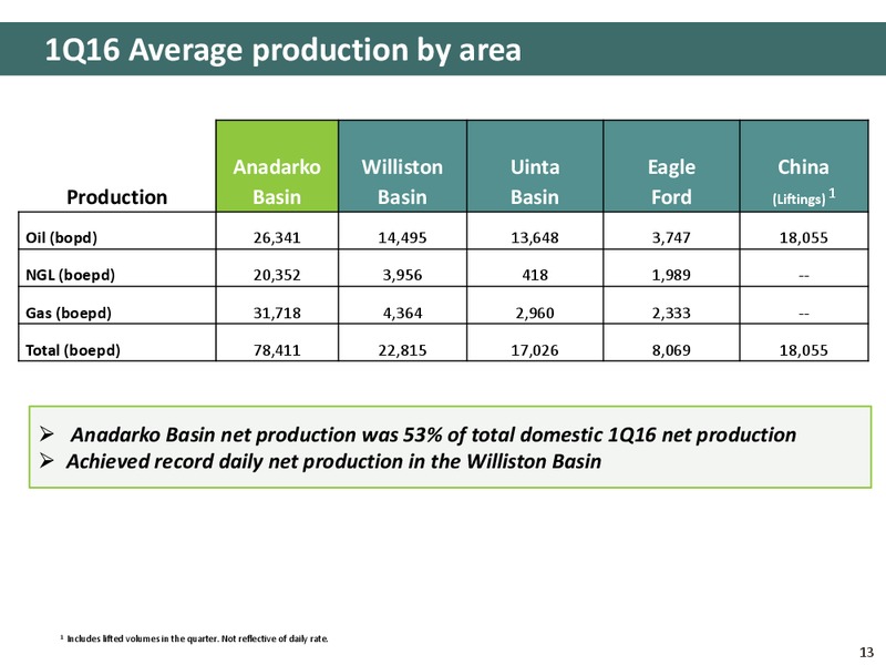UBS Global Oil and Gas Conference – Newfield Exploration Co. – slide 13