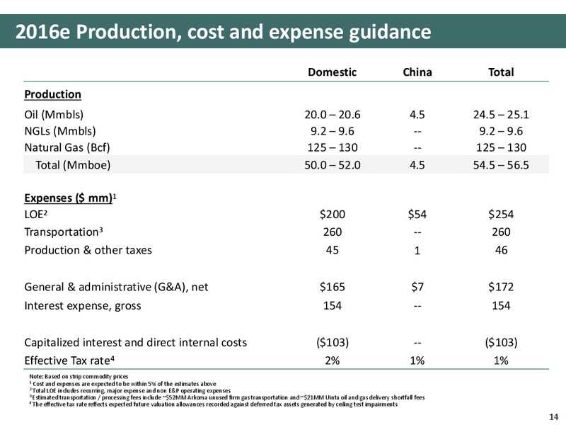 UBS Global Oil and Gas Conference – Newfield Exploration Co. – slide 14