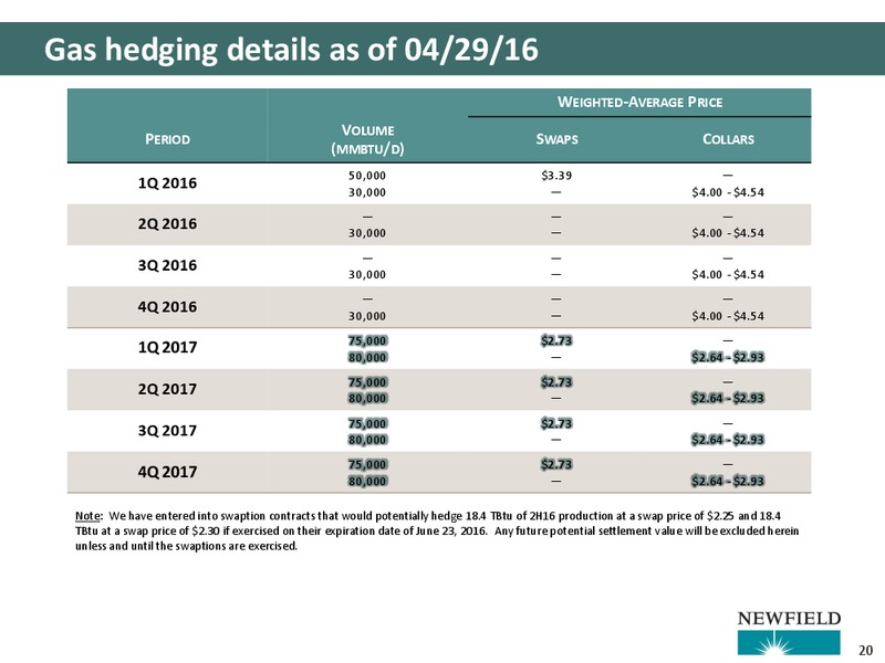 UBS Global Oil and Gas Conference – Newfield Exploration Co. – slide 20