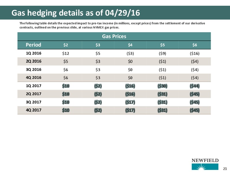 UBS Global Oil and Gas Conference – Newfield Exploration Co. – slide 21
