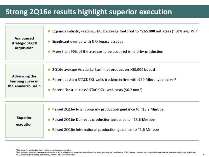 June 2016 Investor Update – Newfield Exploration Co. – slide 2