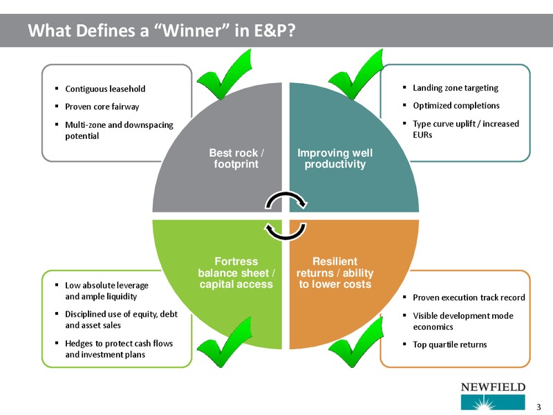 JP Morgan Inaugural Energy Conference – Newfield Exploration Co. – slide 3
