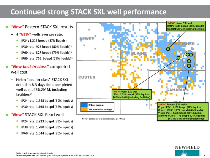 JP Morgan Inaugural Energy Conference – Newfield Exploration Co. – slide 7