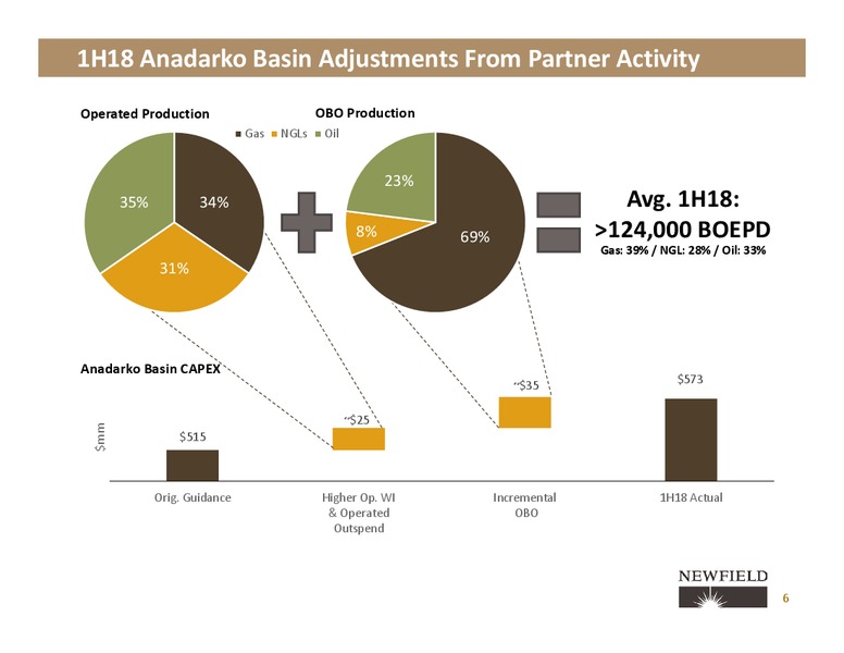 2Q Update Presentation – Newfield Exploration Co. – slide 4