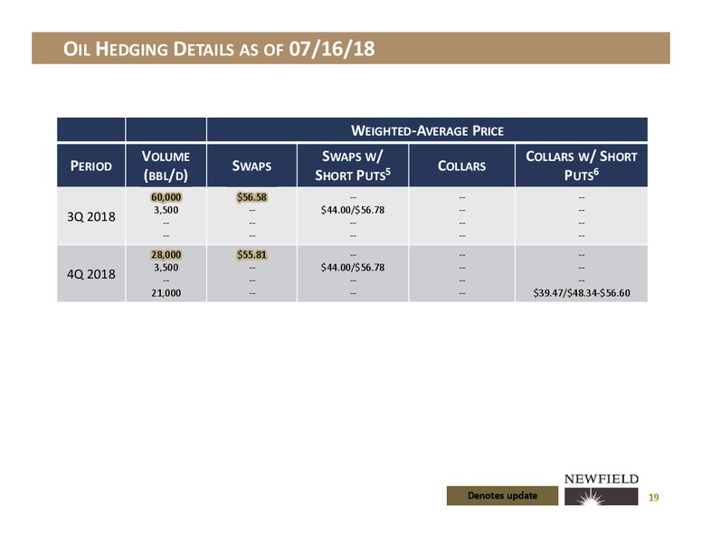 2Q Update Presentation – Newfield Exploration Co. – slide 17