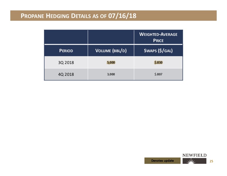 2Q Update Presentation – Newfield Exploration Co. – slide 23