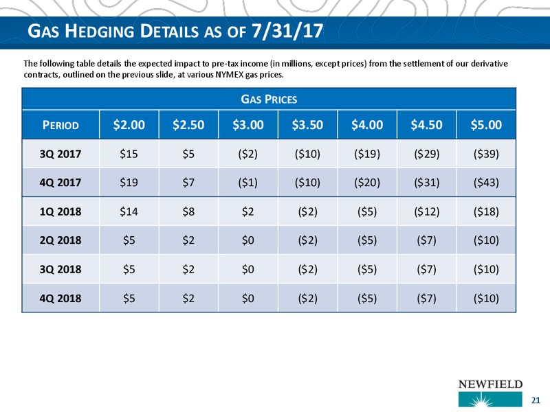 2Q 2017 Investor Presentation – Newfield Exploration Co. – slide 21
