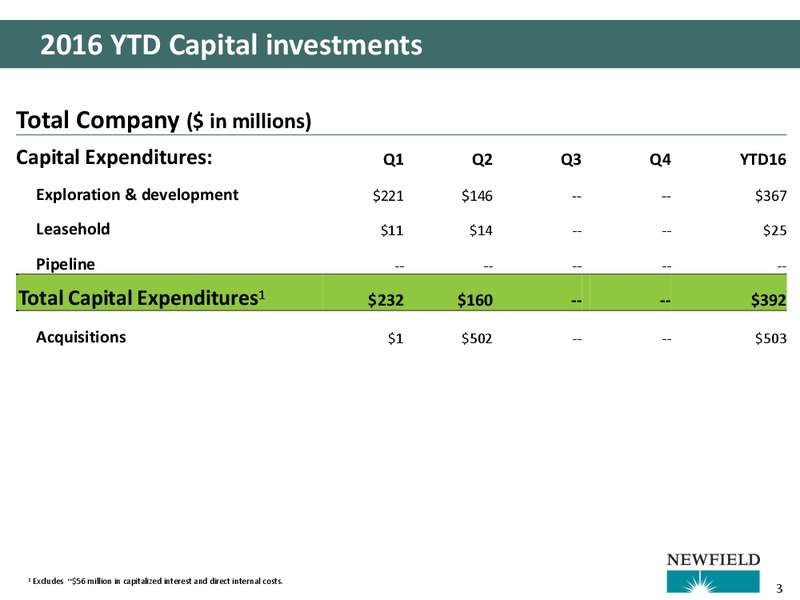 Q2 2016 Presentation – Newfield Exploration Co. – slide 3
