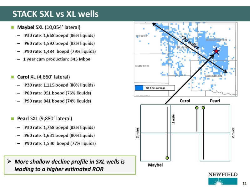 Q2 2016 Presentation – Newfield Exploration Co. – slide 11