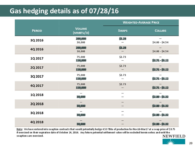 Q2 2016 Presentation – Newfield Exploration Co. – slide 20