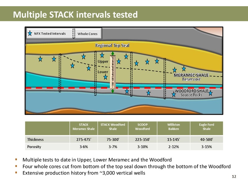 Q2 2015 Operations Update – Newfield Exploration Co. – slide 12