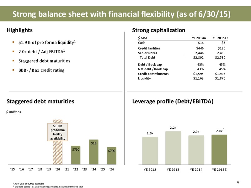 Barclays Capital CEO Energy Power Conference – Newfield Exploration Co. – slide 4