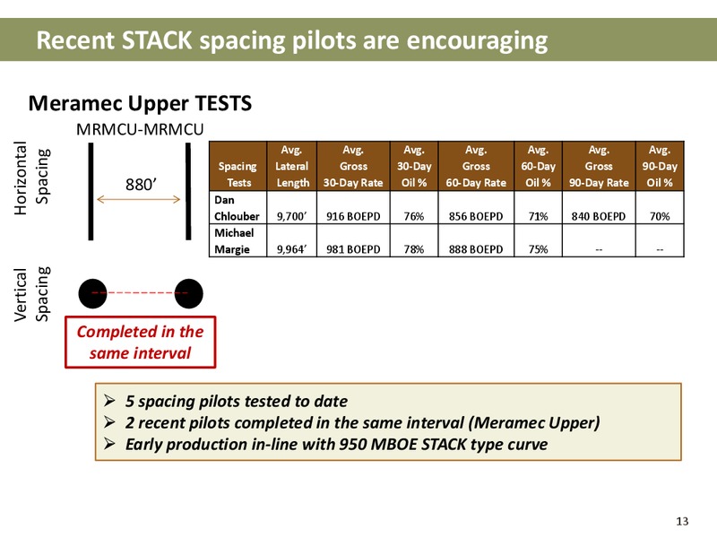 Barclays Capital CEO Energy Power Conference – Newfield Exploration Co. – slide 13