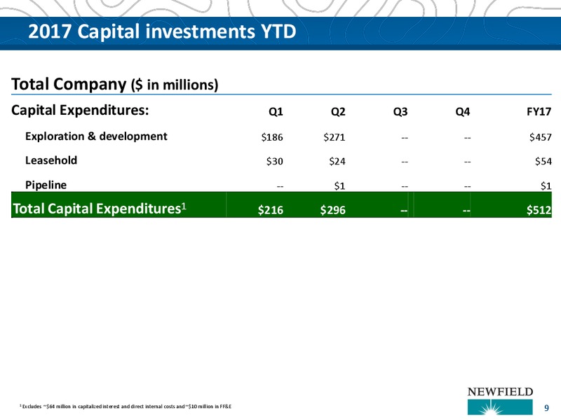 2017 UBS Bus less Tour – Newfield Exploration Co. – slide 9