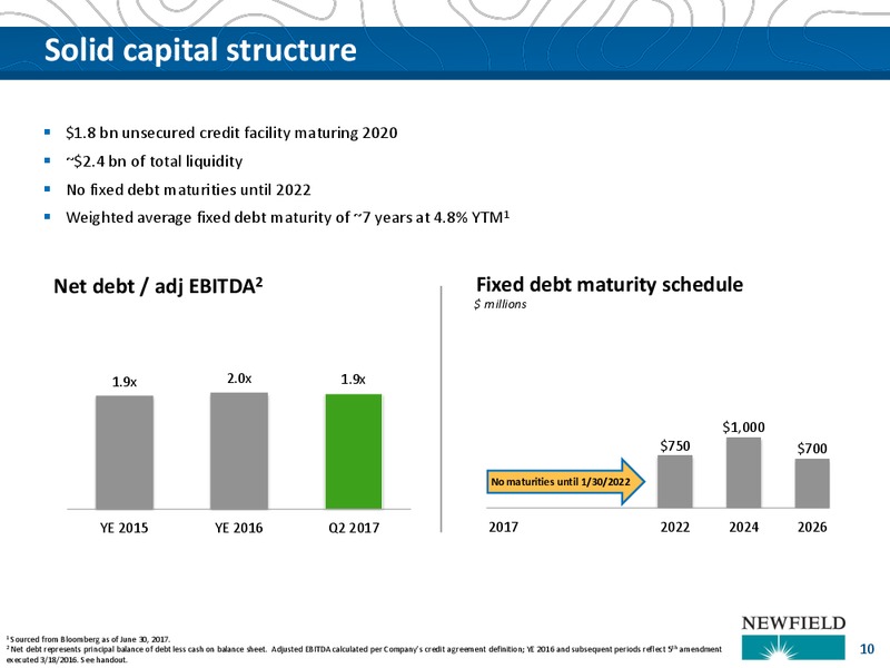 2017 UBS Bus less Tour – Newfield Exploration Co. – slide 10