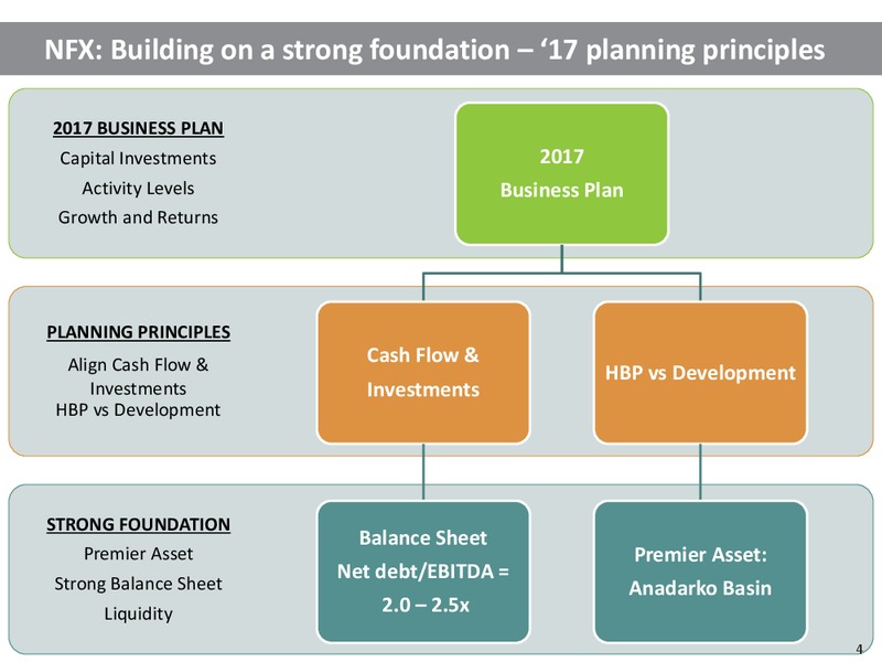 UBS Houston Energy Bus less Tour – Newfield Exploration Co. – slide 4