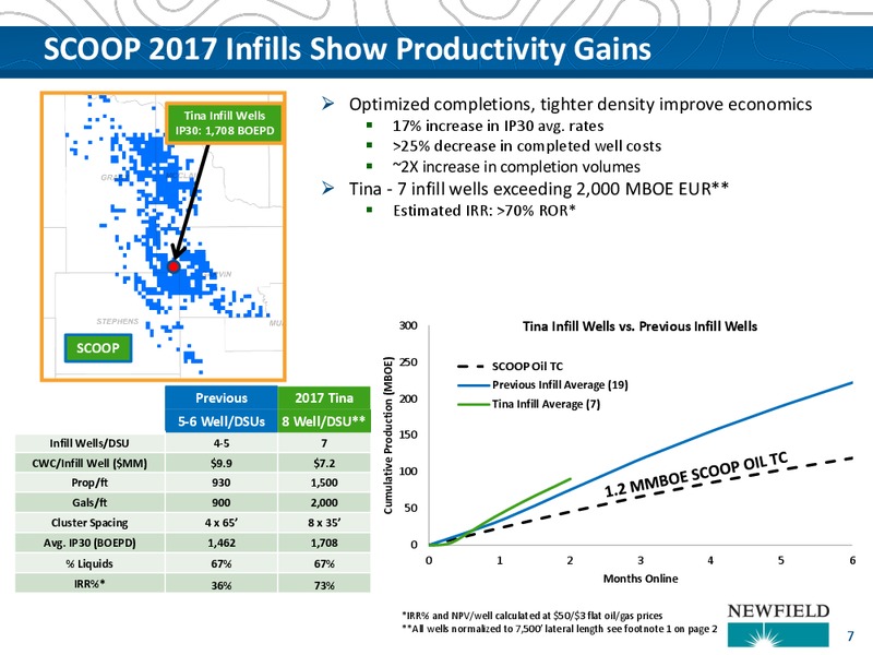 2017 UBS Bus less Tour – Newfield Exploration Co. – slide 7