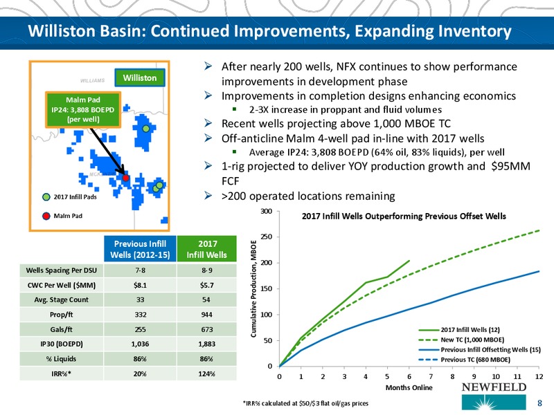 2017 UBS Bus less Tour – Newfield Exploration Co. – slide 8