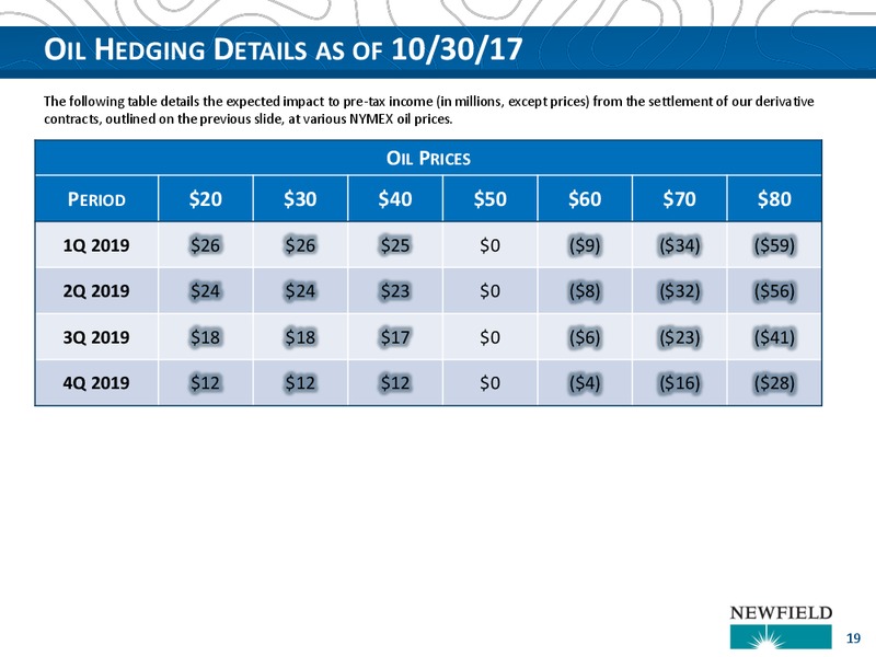 Q3 2017 Presentation – Newfield Exploration Co. – slide 19