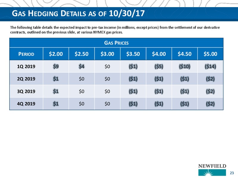 Q3 2017 Presentation – Newfield Exploration Co. – slide 23